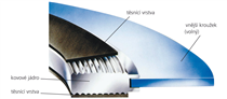 ML41M - Convex